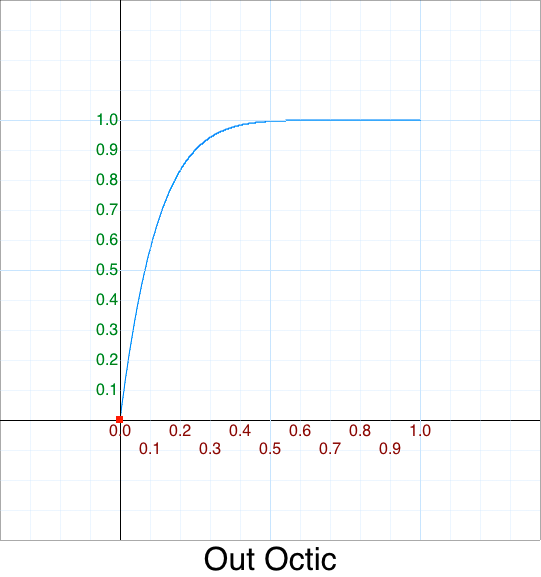 Out Octic graph