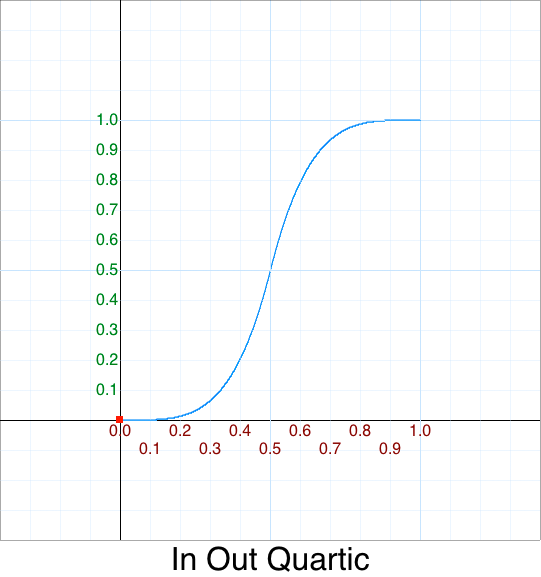 In Out Quartic graph