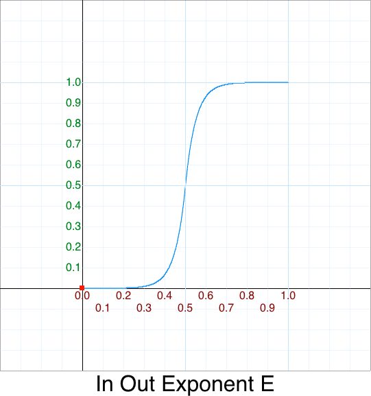 In Out Exponent e graph