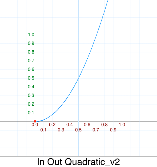 HalfH HalfW In Quadratic