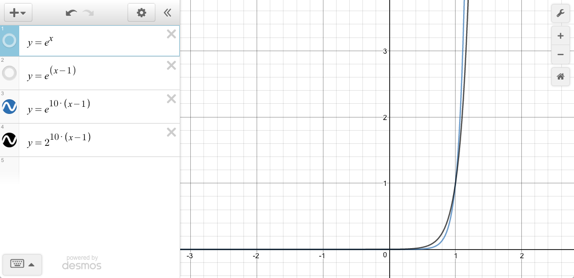 2^x vs e^x