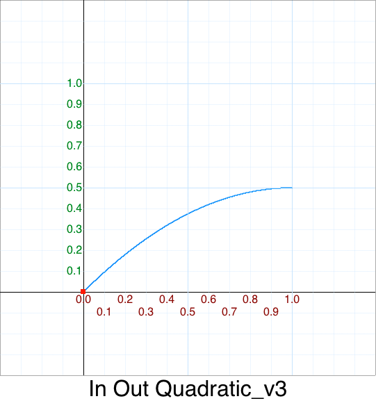 HalfH Out Quadratic