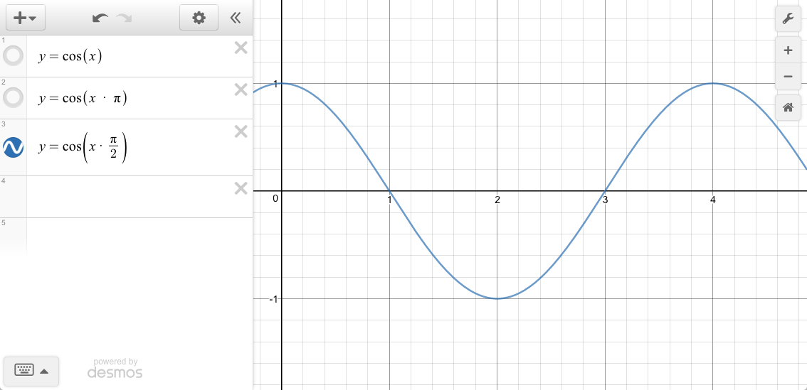 Cos(x * pi/2)